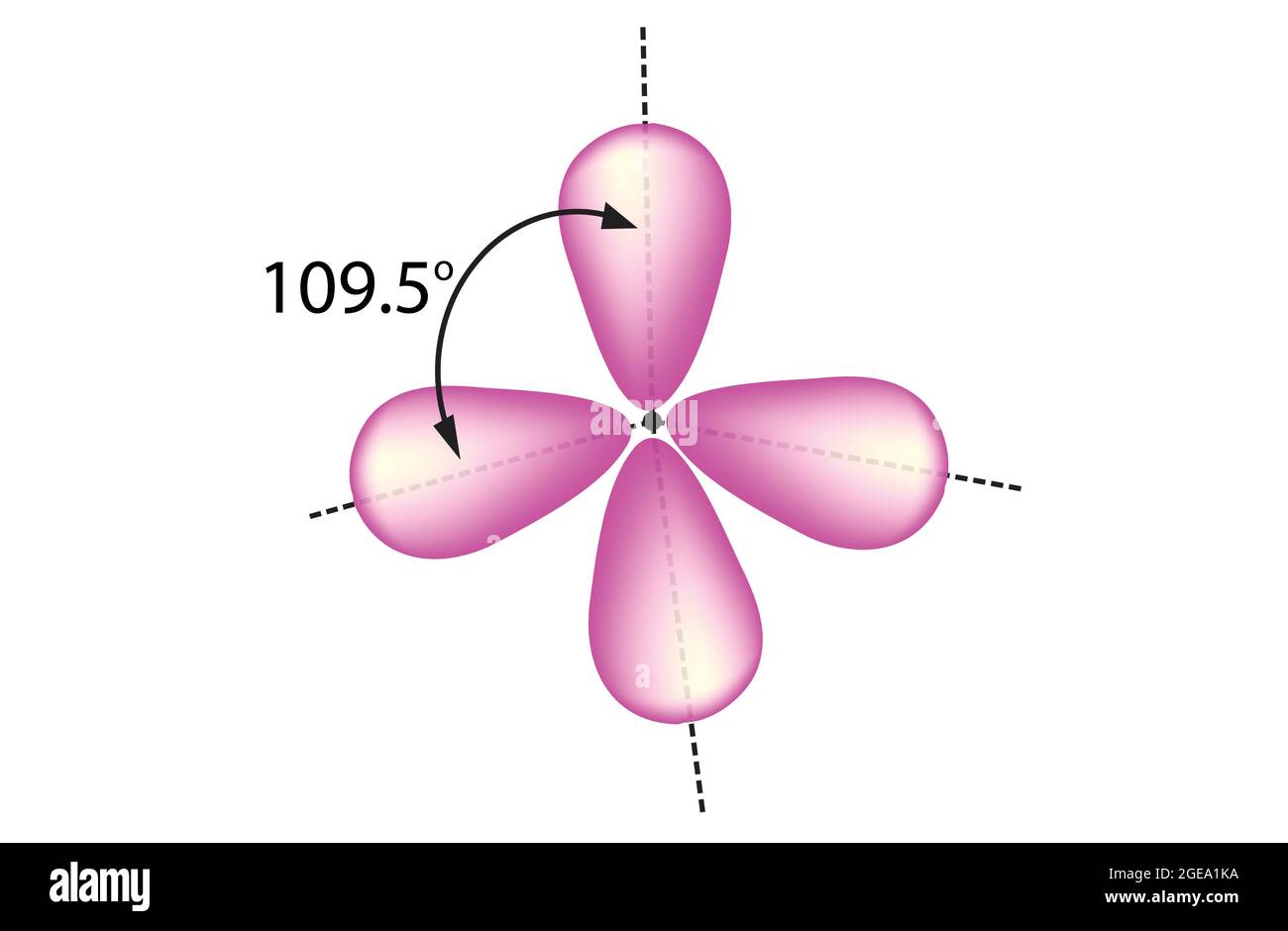 Tetrahedral arrangement of hybridization, sp3 hybridization, Stock Vector