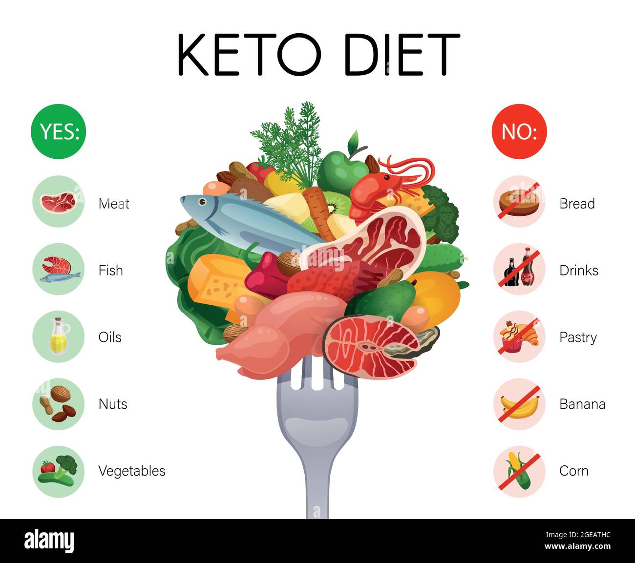 Realistic infographics with allowed and prohibited products on keto