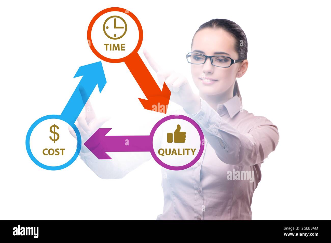Concept of efficiency with cost time and the quality Stock Photo - Alamy