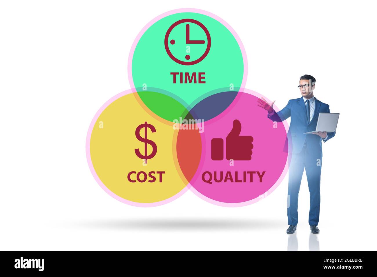 Concept of efficiency with cost time and the quality Stock Photo Alamy