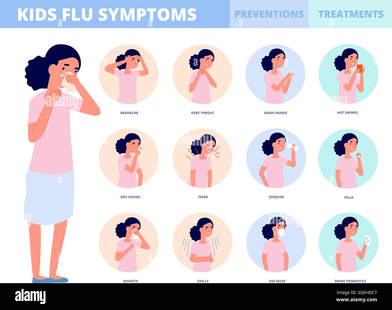 Child flu prevention. Cold symptoms, sickness children treatment. Kids healthy infographics, girl with sneeze cough fever utter vector poster Stock Vector
