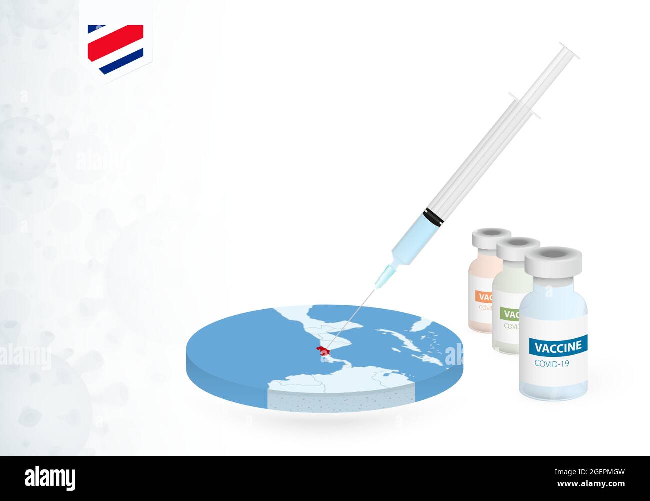 Vaccination in Costa Rica with different type of COVID19 vaccine