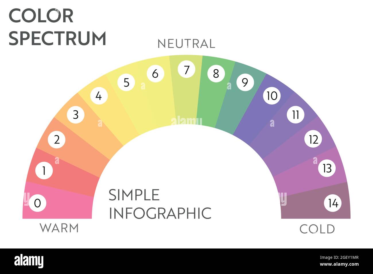 Chart scale. Chart scale
