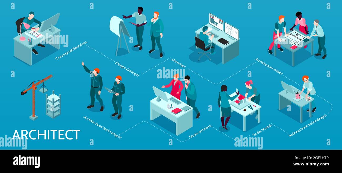 Architect project conceptual sketching 3d scale modeling architectural technologist work construction site supervision isometric infographic vector il Stock Vector