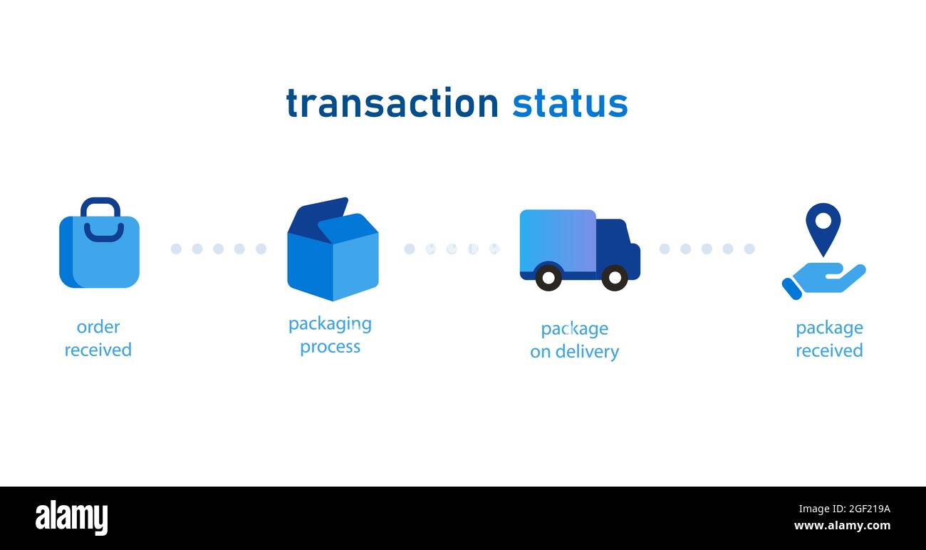 Received your order. Orders received бизнес. Order status steps delivery.