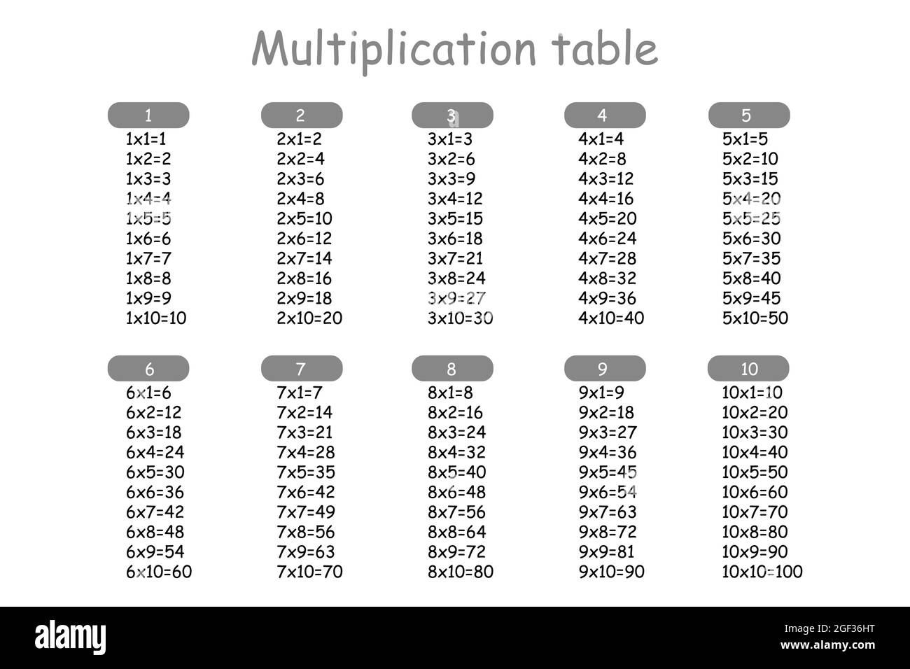 Multiplication Square. School vector illustration. Multiplication Table.  Poster for kids education. Maths child card Stock Vector Image & Art - Alamy