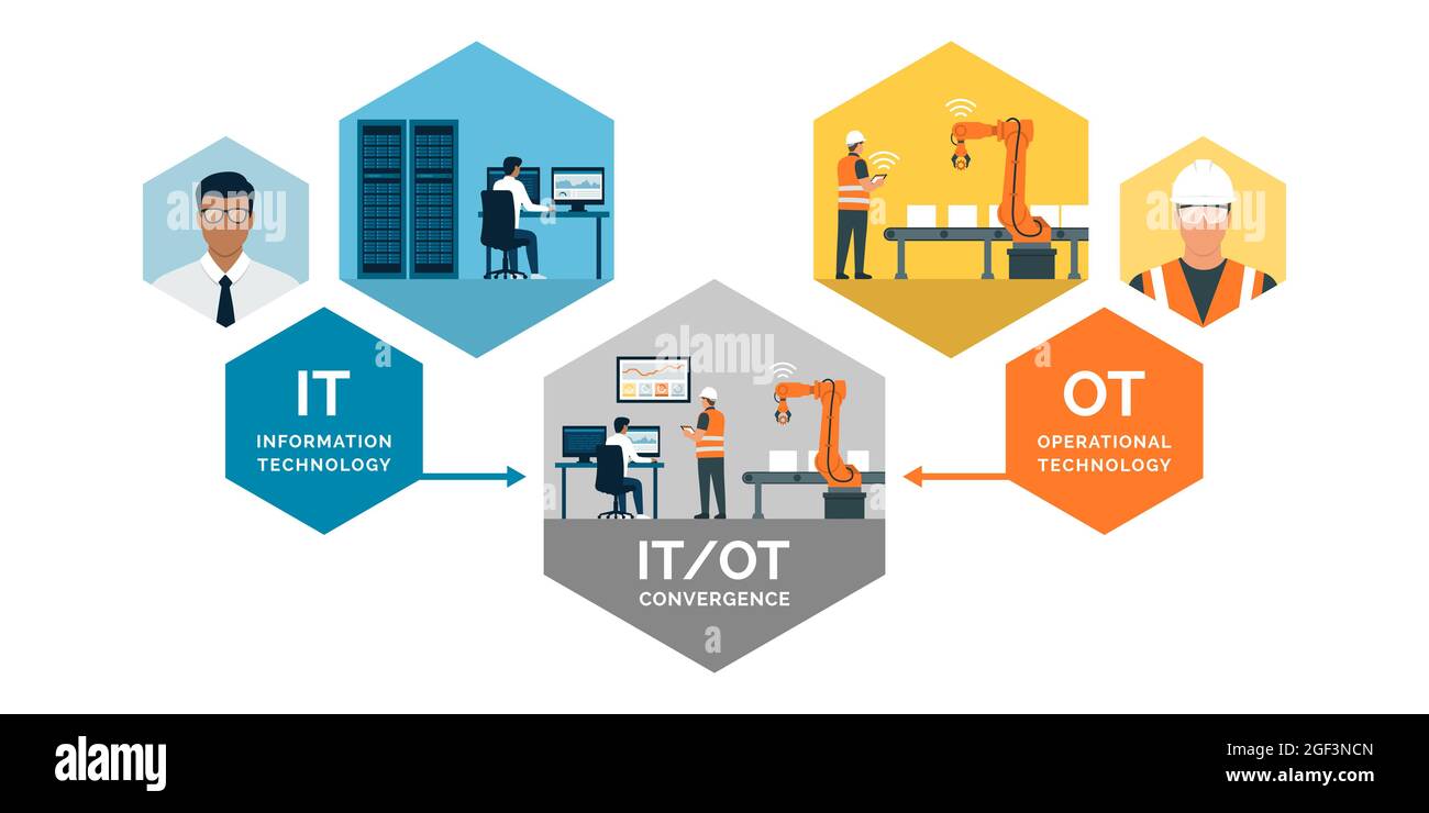 Information technology and operational technology convergence, IT architect and control engineer at work Stock Vector