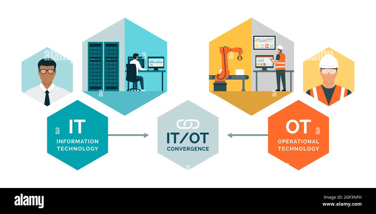 Information technology and operational technology convergence, IT architect and control engineer at work Stock Vector