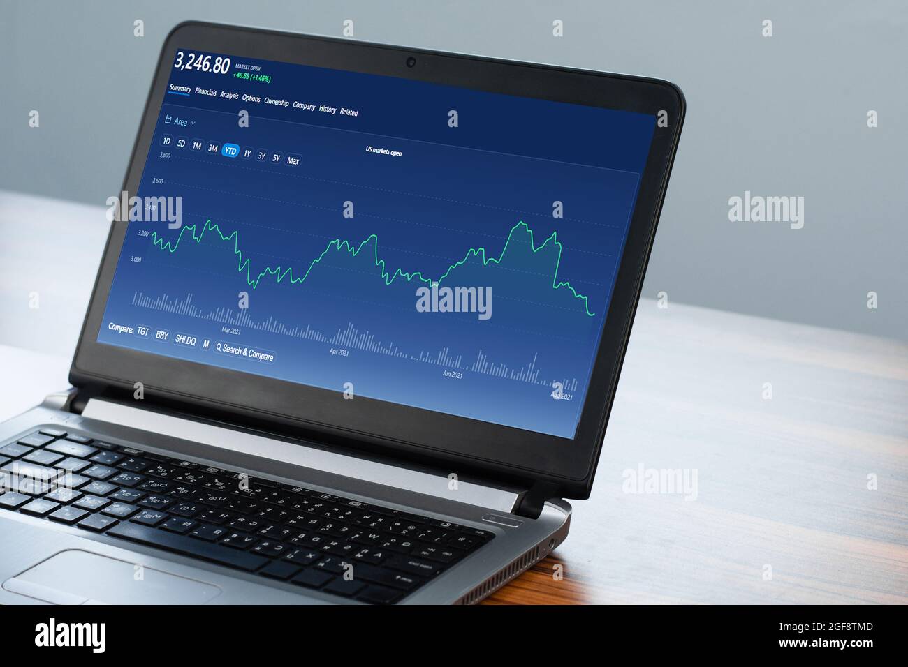 Trading Chart On Computer Digital chart on computer trading online at home, Online Trade stock ...