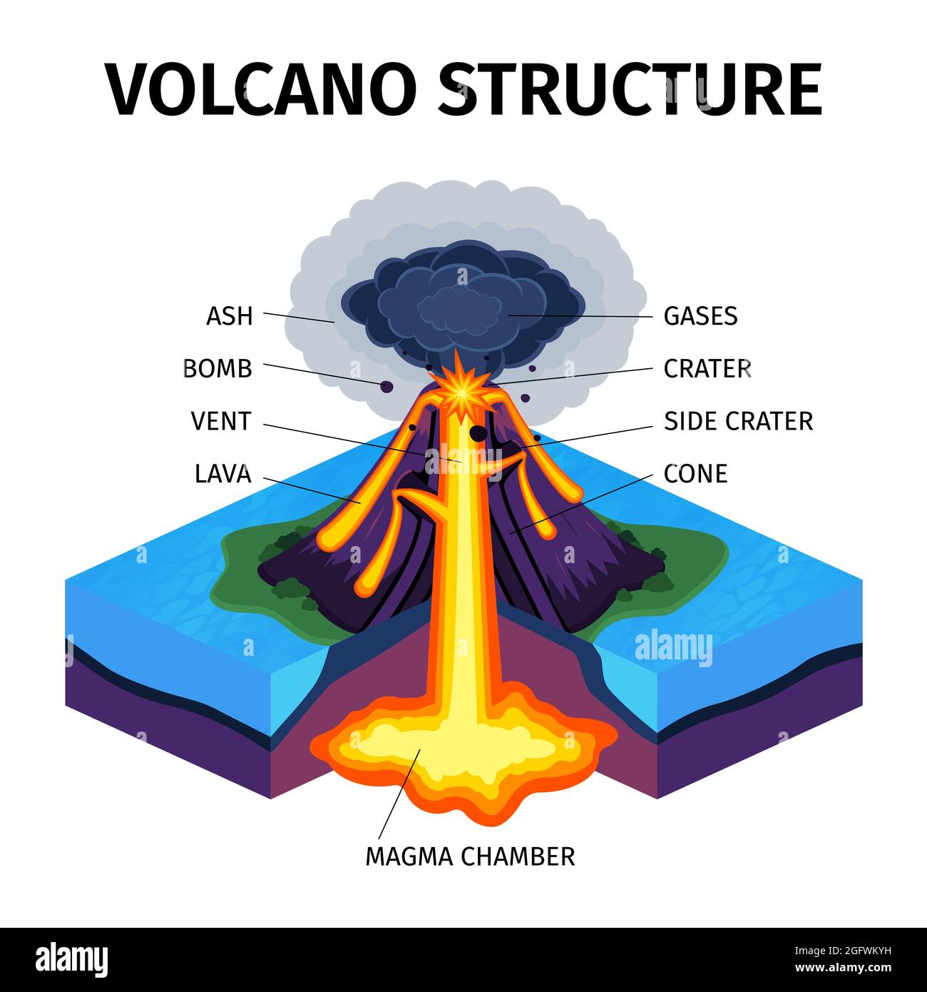 Volcano Diagram High Resolution Stock Photography and Images - Alamy