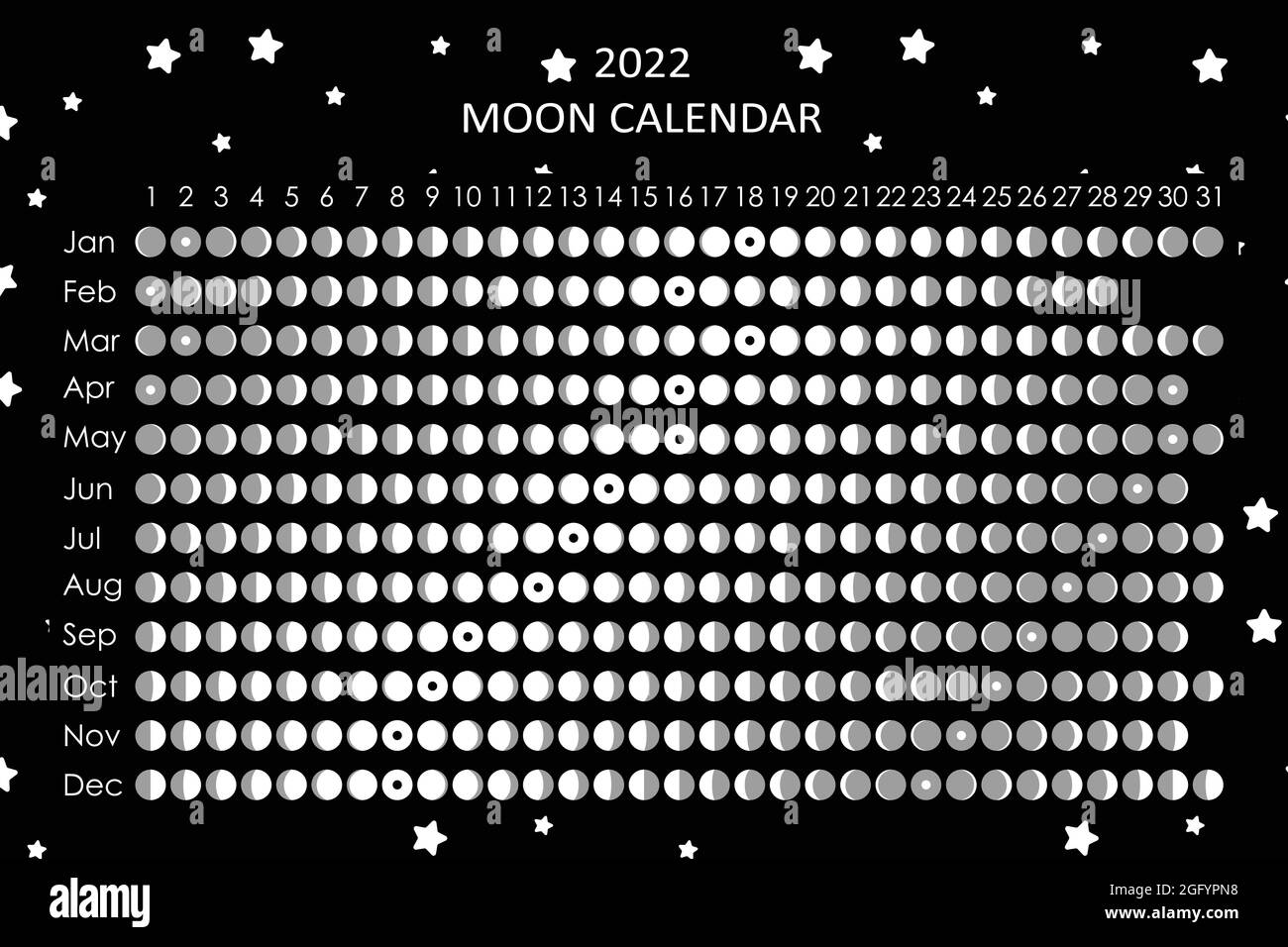 Lunar Calendar 2022 2022 Moon Calendar. Astrological Calendar Design. Planner. Place For  Stickers. Month Cycle Planner Mockup. Isolated Black And White Background  Stock Vector Image & Art - Alamy