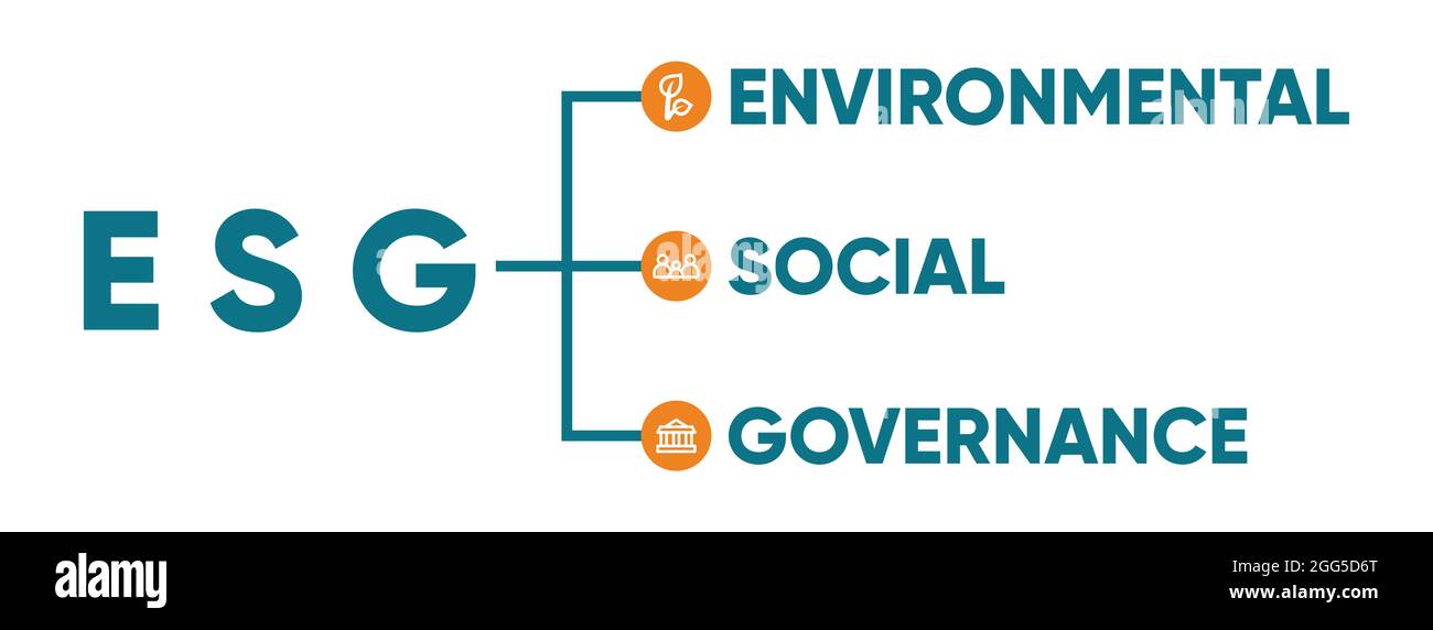 ESG banner web icon for business and organization, Environment, Social, Governance. Stock Vector