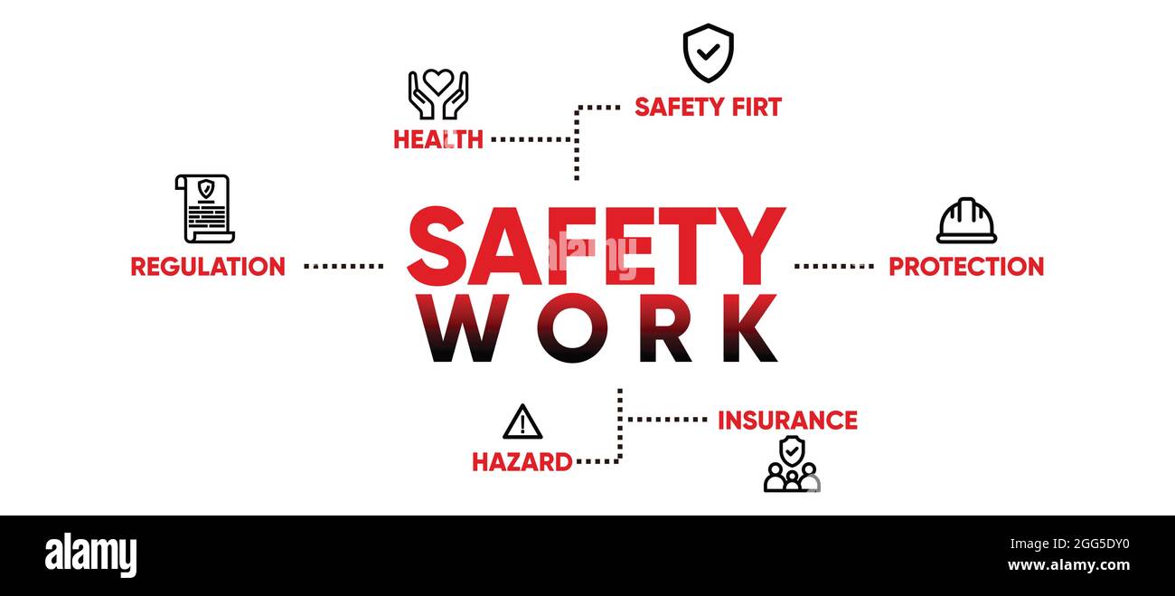 Banner work safety concept, hazards, protections, health and regulations with keywords and icons. safety sign. eps10 Stock Vector