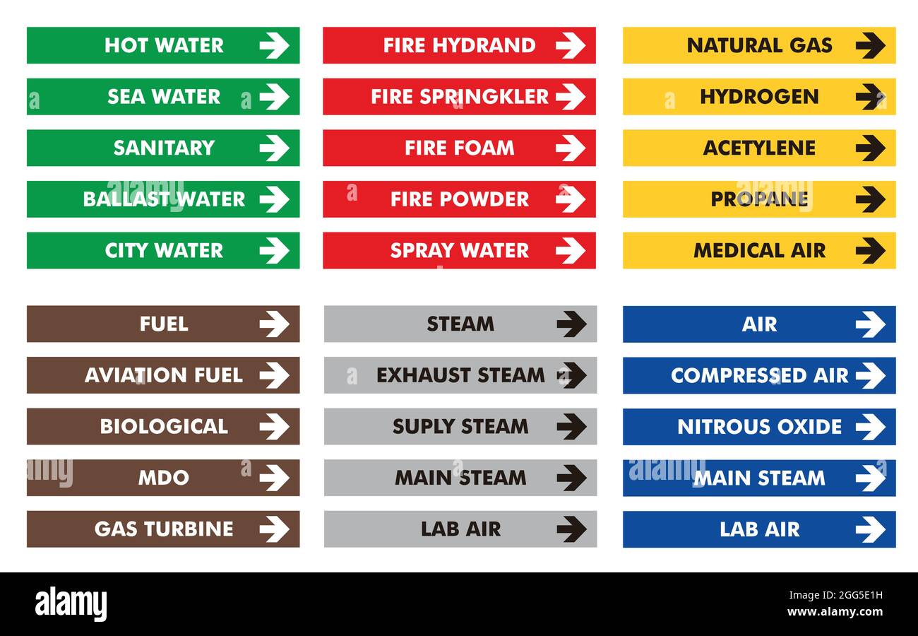 Sign sticker Pipe marking labels, refinery industry Stock Vector Image