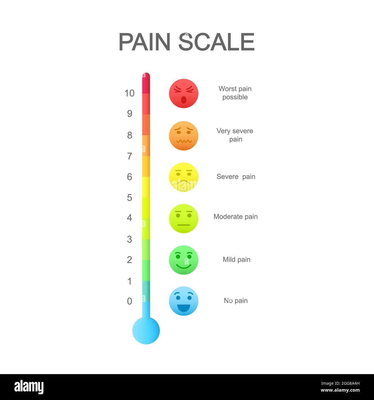 Pain scale 0 10 hi-res stock photography and images - Alamy