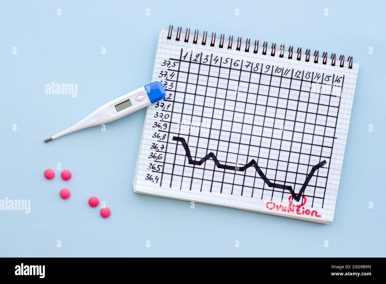 Thermometer with basal ovulation temperature chart. Predicting ovulation and fertility Stock