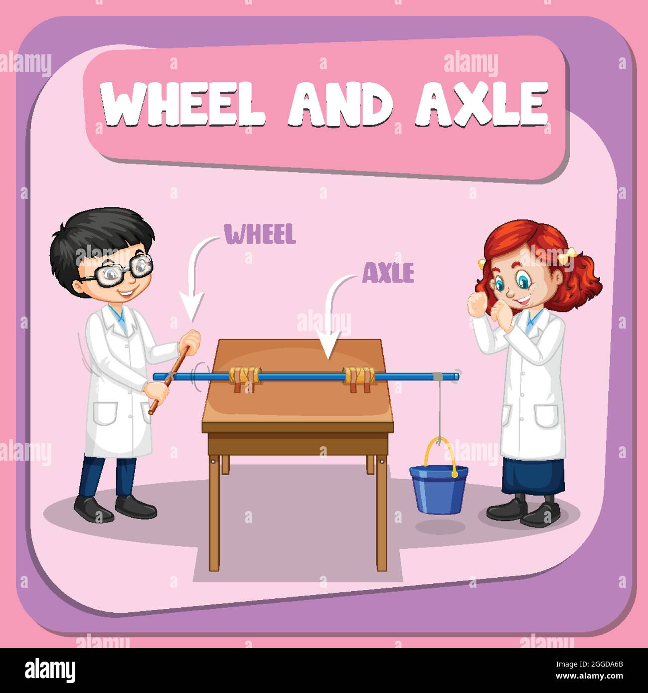 Wheel and axle experiment with scientist kids cartoon character