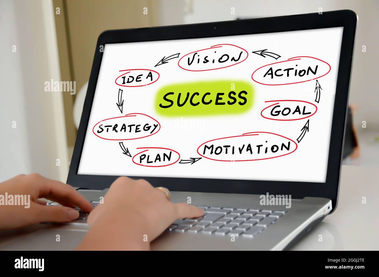 Hands on a laptop with screen showing success concept Stock Photo - Alamy