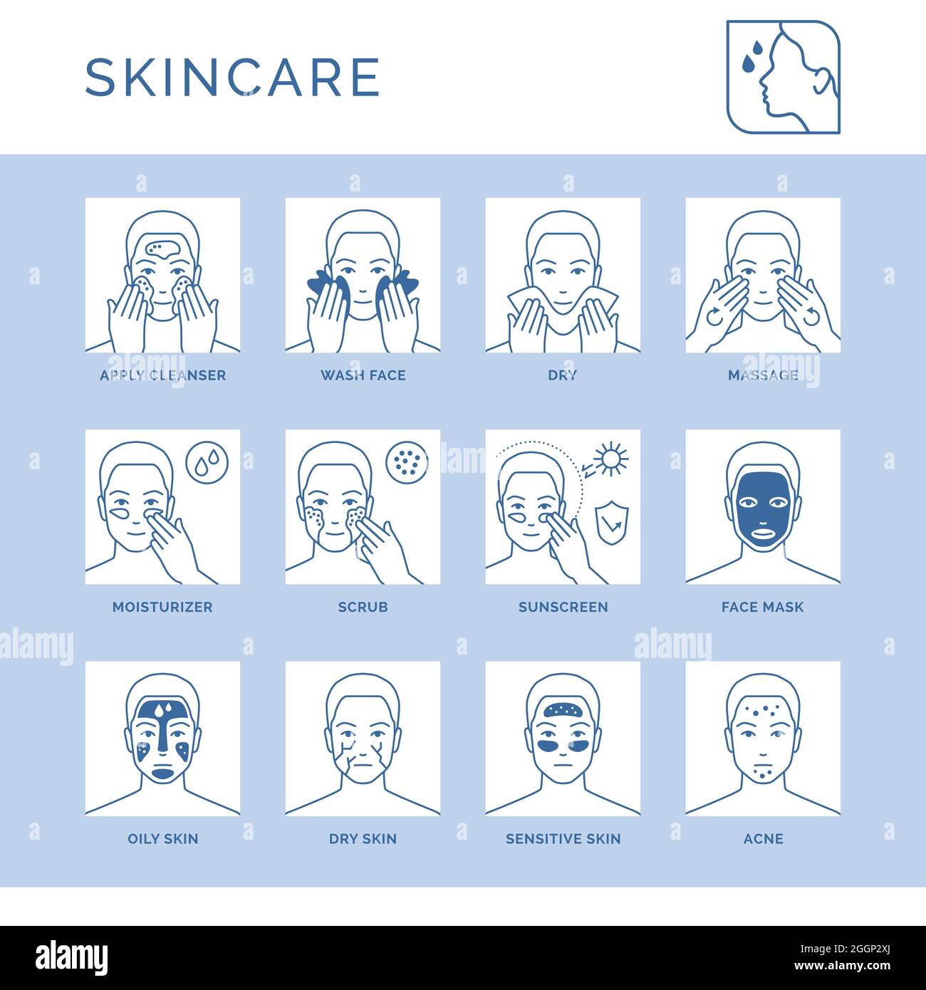 Face skincare routine, treatment and protection icons set, dermatology and healthcare concept Vector Image & Art - Alamy