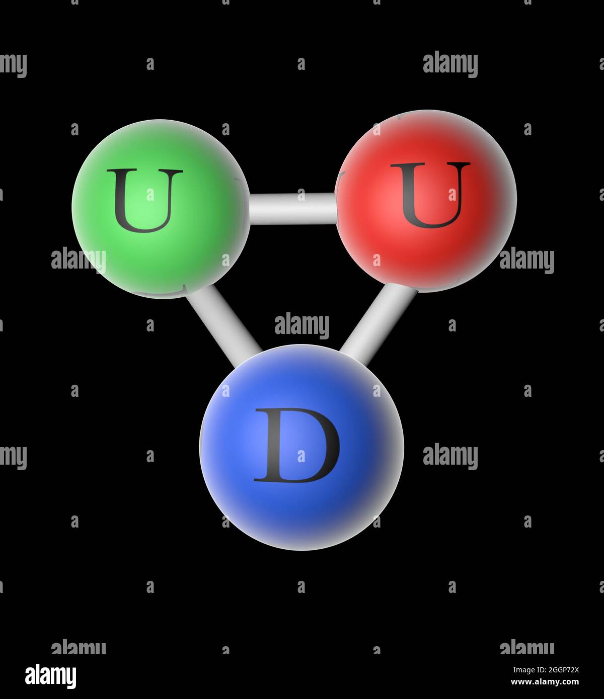 Illustration of a proton, a subatomic particle with a positive electric charge composed of two up quarks and one  down quark. Stock Photo