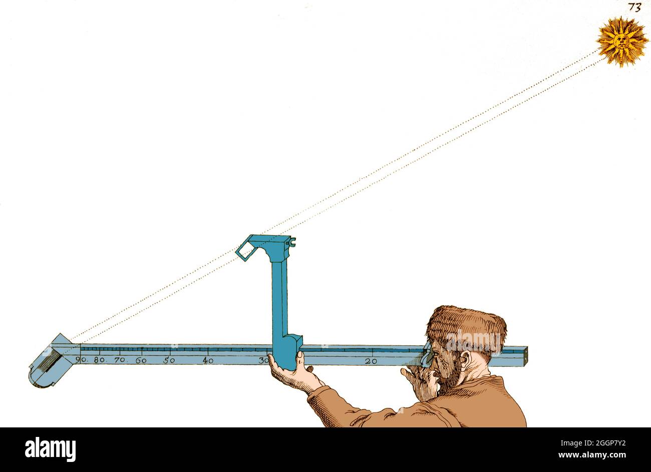 Sketch depicting a method of calculating the sun's elevation. Stock Photo