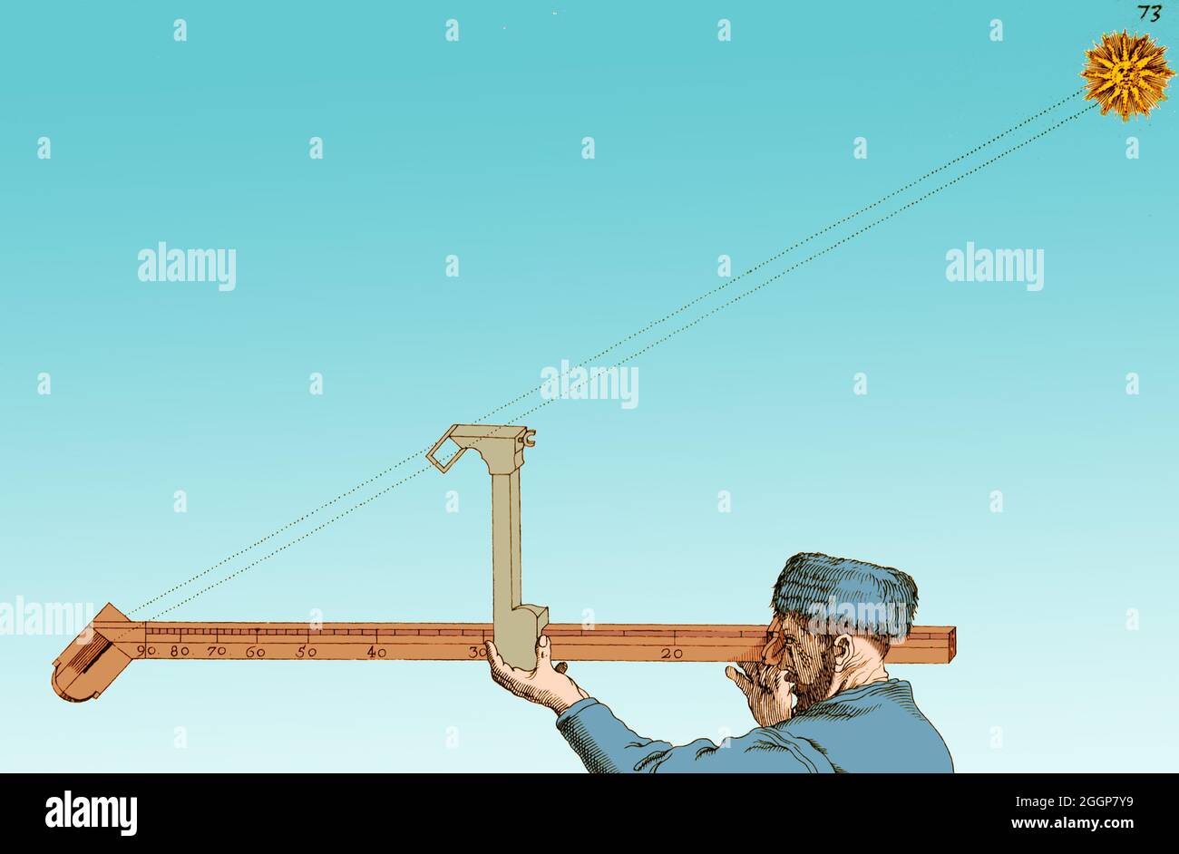 Sketch depicting a method of calculating the sun's elevation. Stock Photo