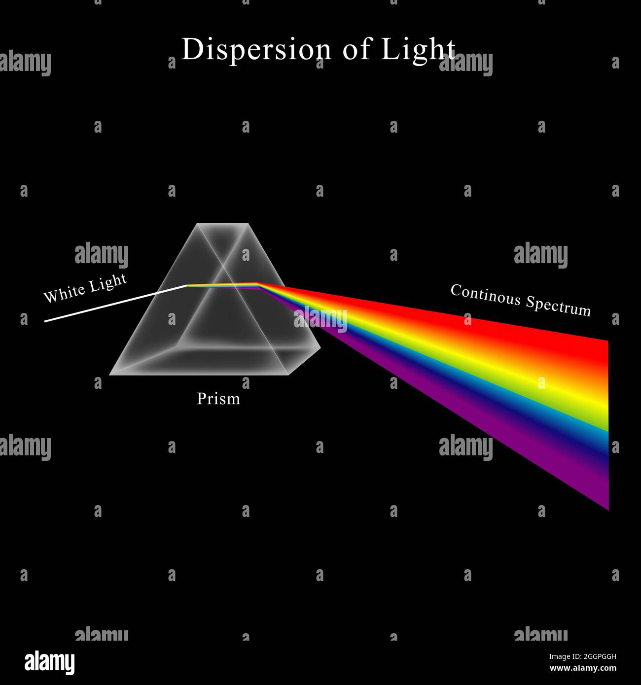 Dispersion of Visible Light Going through Glass Prism Stock Photo - Alamy