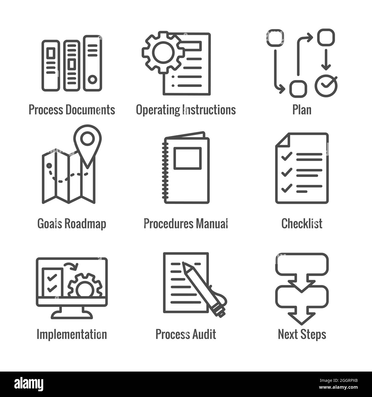 Standard Procedures for Operating a Business - Manual, Steps, and Implementation including outline icons sop Stock Photo