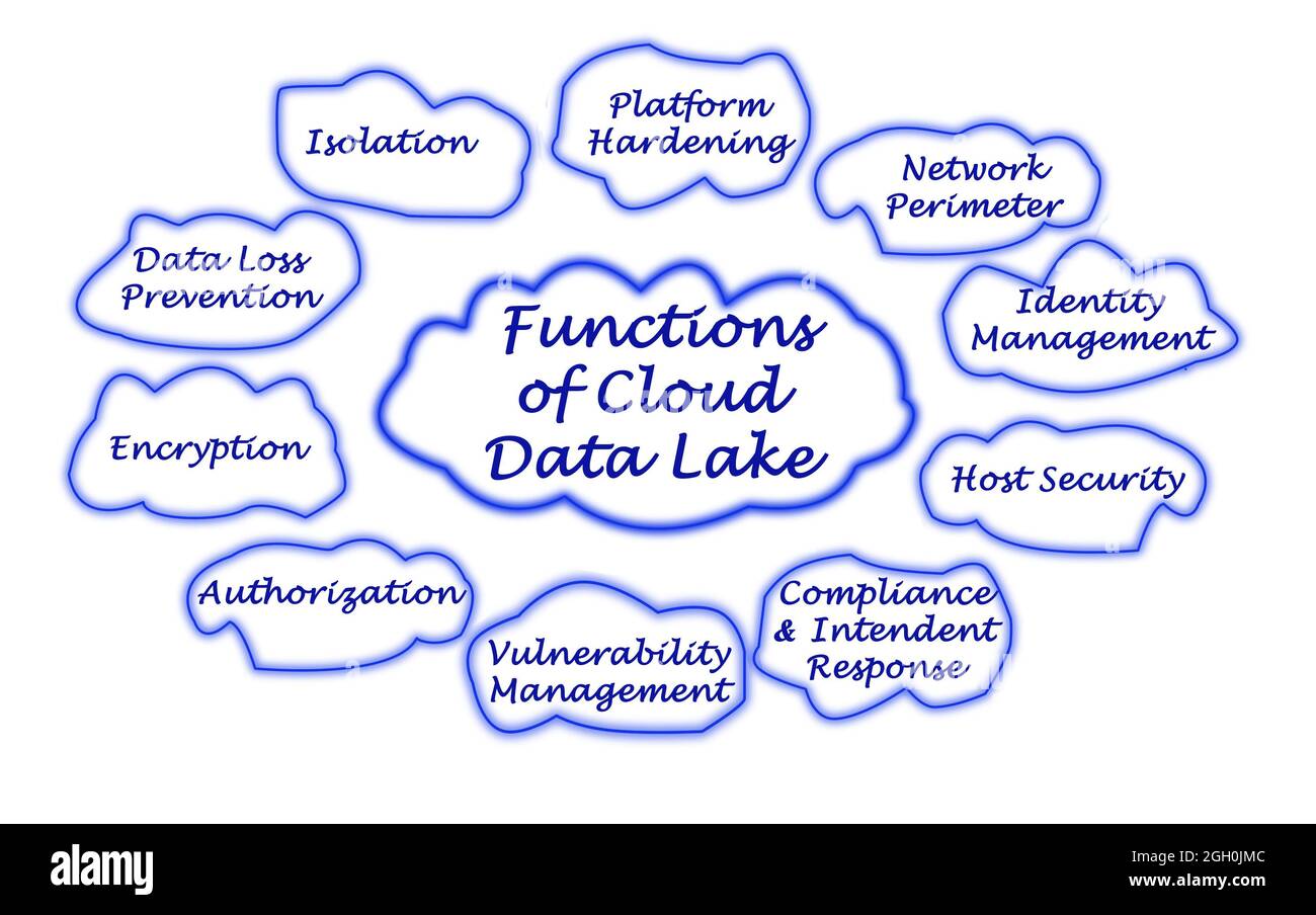 Functions of Cloud Data Lake Stock Photo Alamy