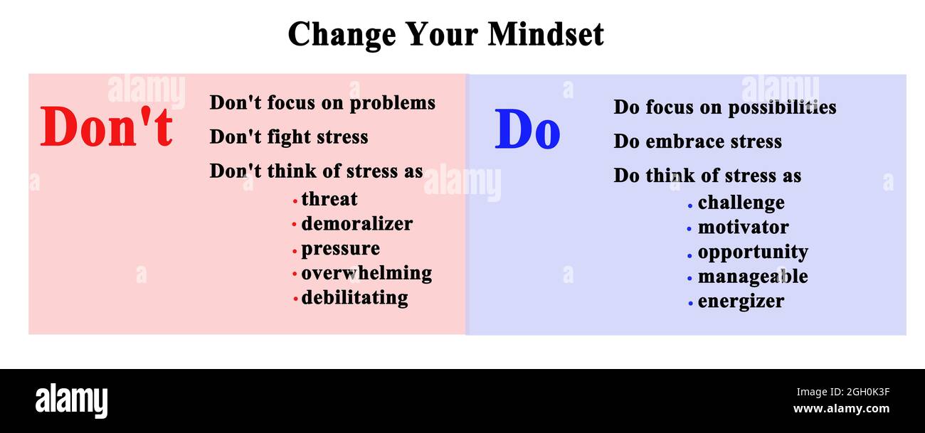 How to Change Your Mindset Stock Photo - Alamy