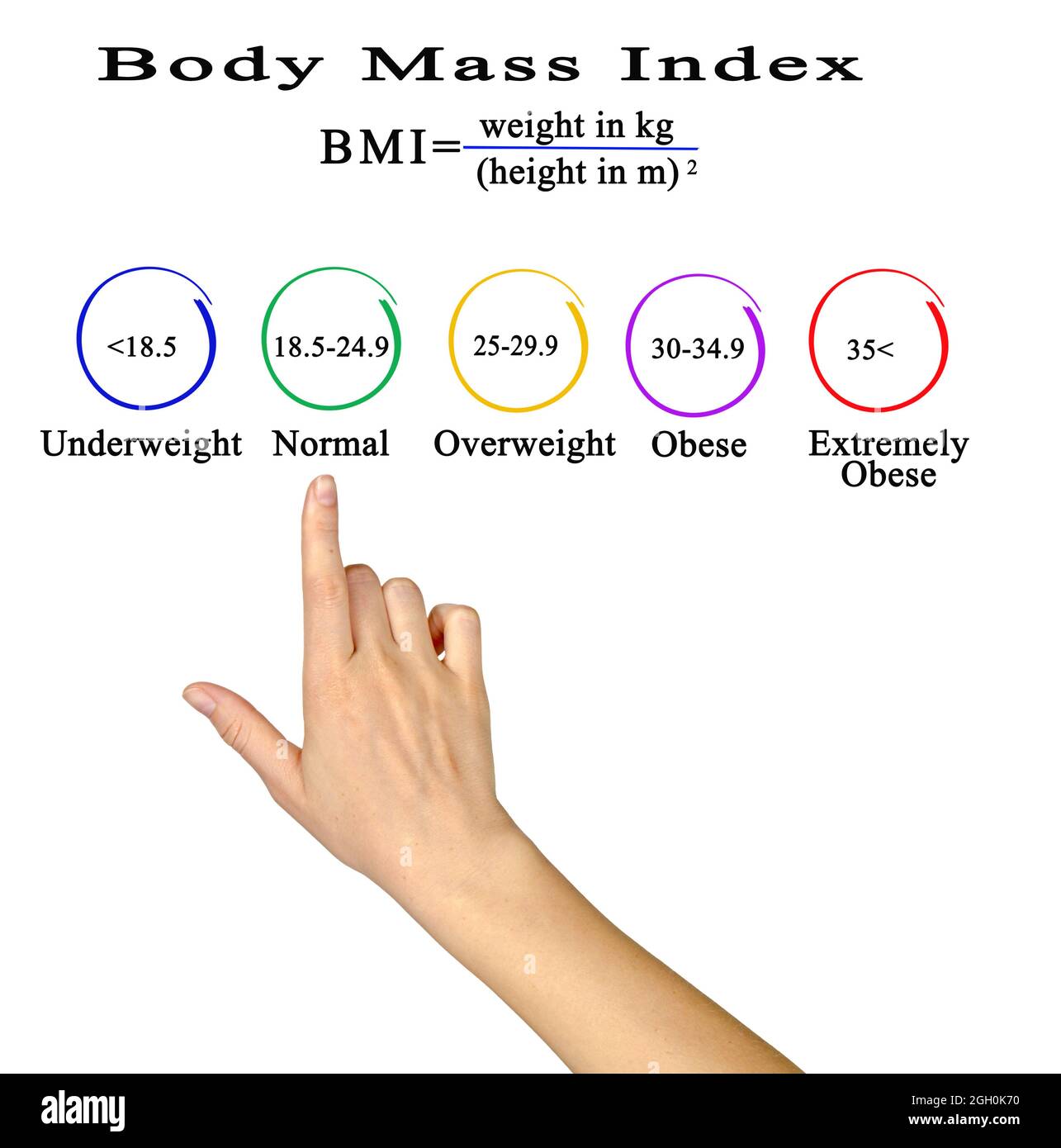 https://c8.alamy.com/comp/2GH0K70/body-mass-index-healthy-and-unhealthy-2GH0K70.jpg