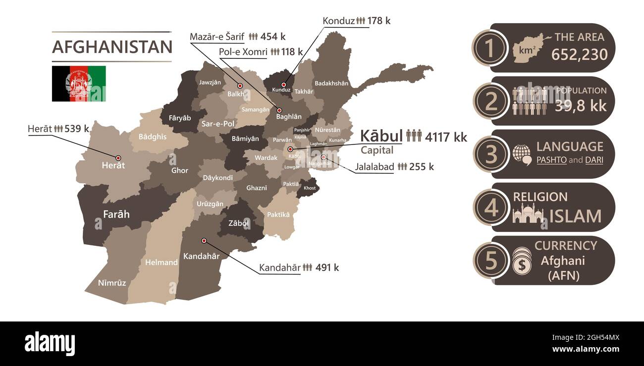 Vector detailed map of Afghanistan and its provinces. The infographic contains basic information about the country, major cities, provinces, religion, Stock Vector