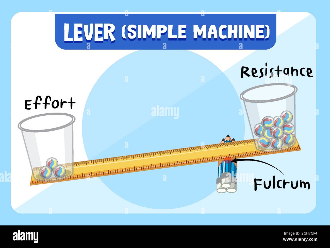 Lever (simple machine) science experiment poster illustration Stock