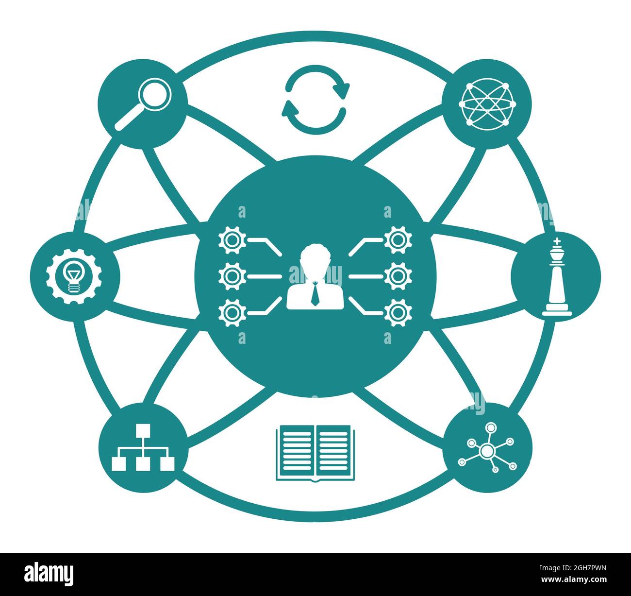 Concept of competence with connected icons Stock Photo - Alamy