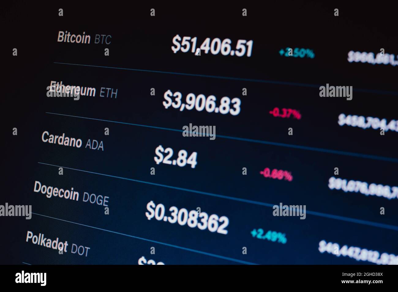 Polkadot crypto hi-res stock photography and images - Alamy