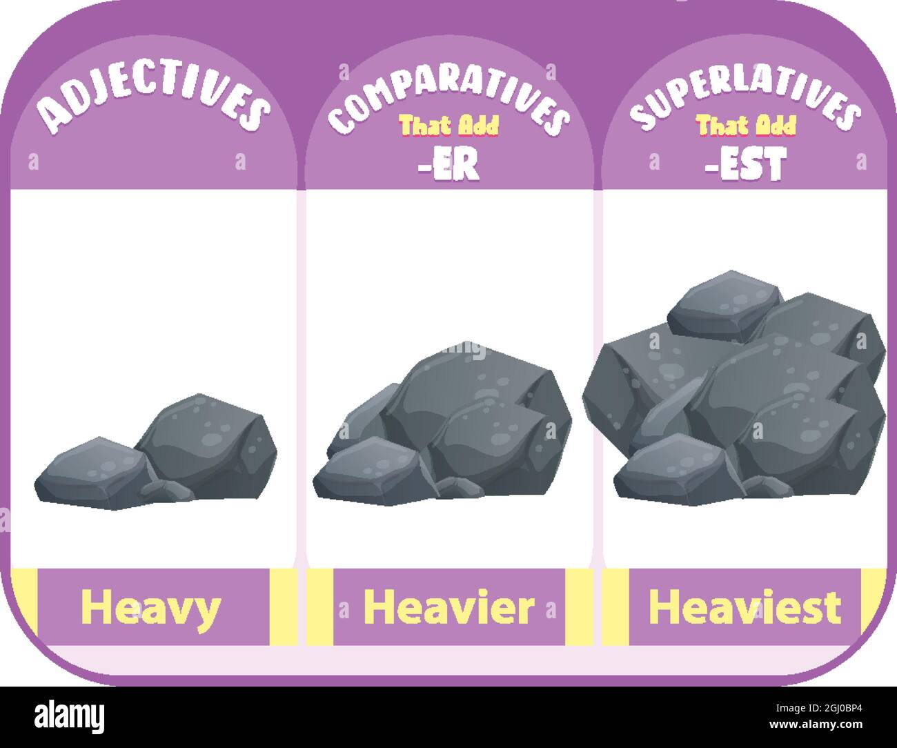 Comparative and Superlative Adjectives for word heavy illustration Stock Vector Image & Art Alamy