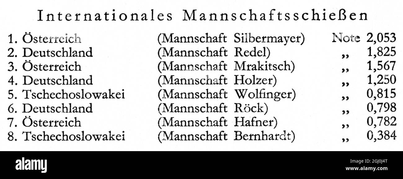International results table - shooting - 1936 Olympics Silbermayer, Redel, Mrakitsch, Holzer, Wolfinger, Rock, Hafner, Bernhardt ©TopFoto *** Local Caption *** Stock Photo