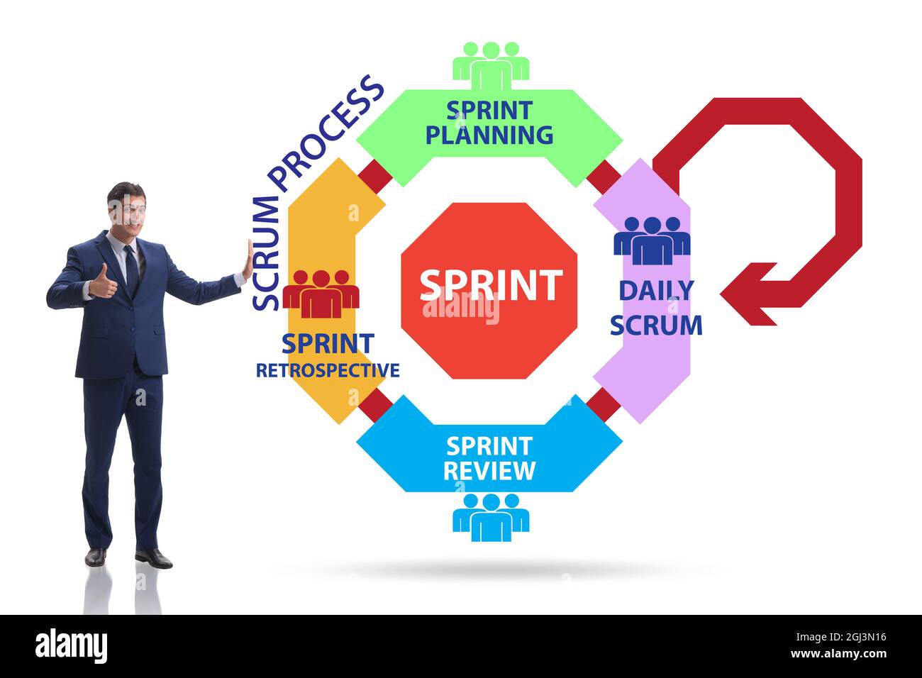 Draw Scrum Scrum process illustration with the businessman Stock Photo - Alamy