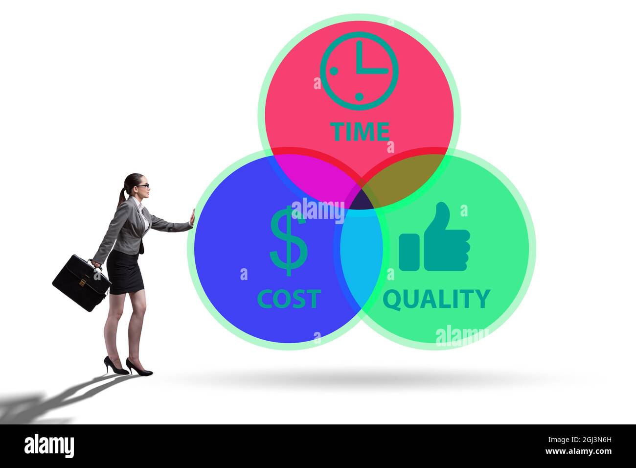 Concept of efficiency with cost time and the quality Stock Photo - Alamy