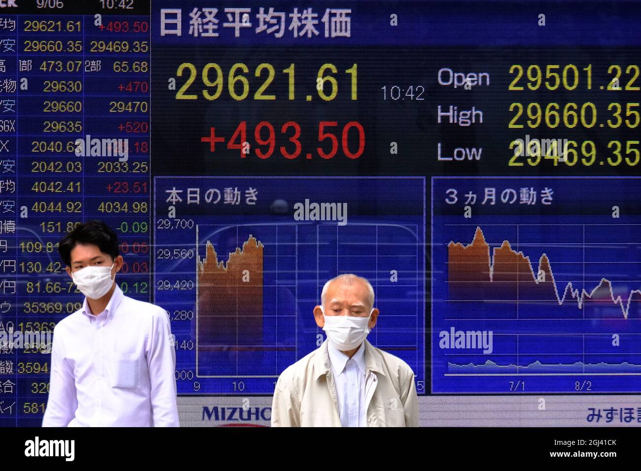 People wearing masks walk past a screen displaying Nikkei share average ...