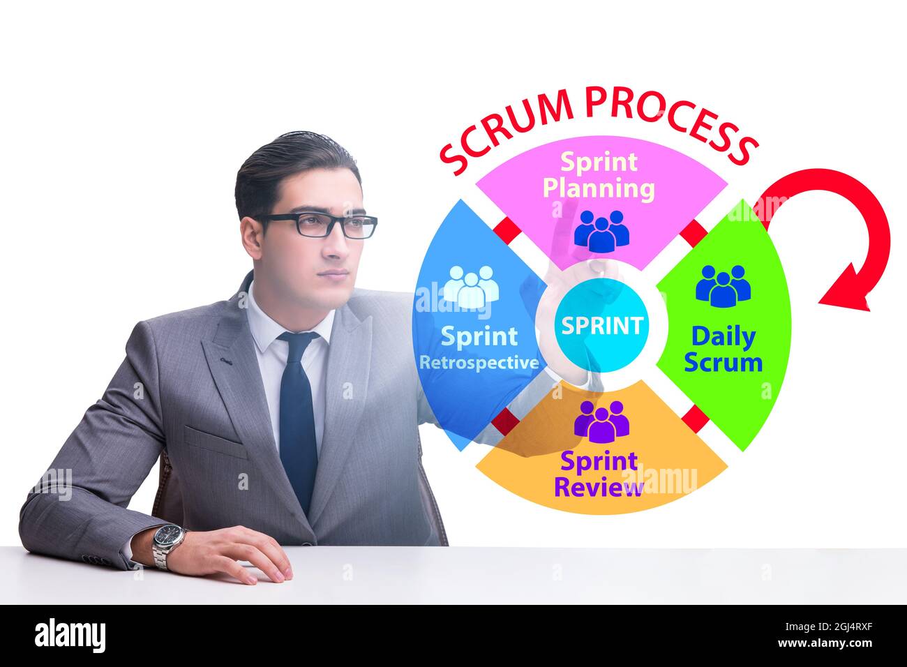 Businessman in the agile process scrum method Stock Photo - Alamy