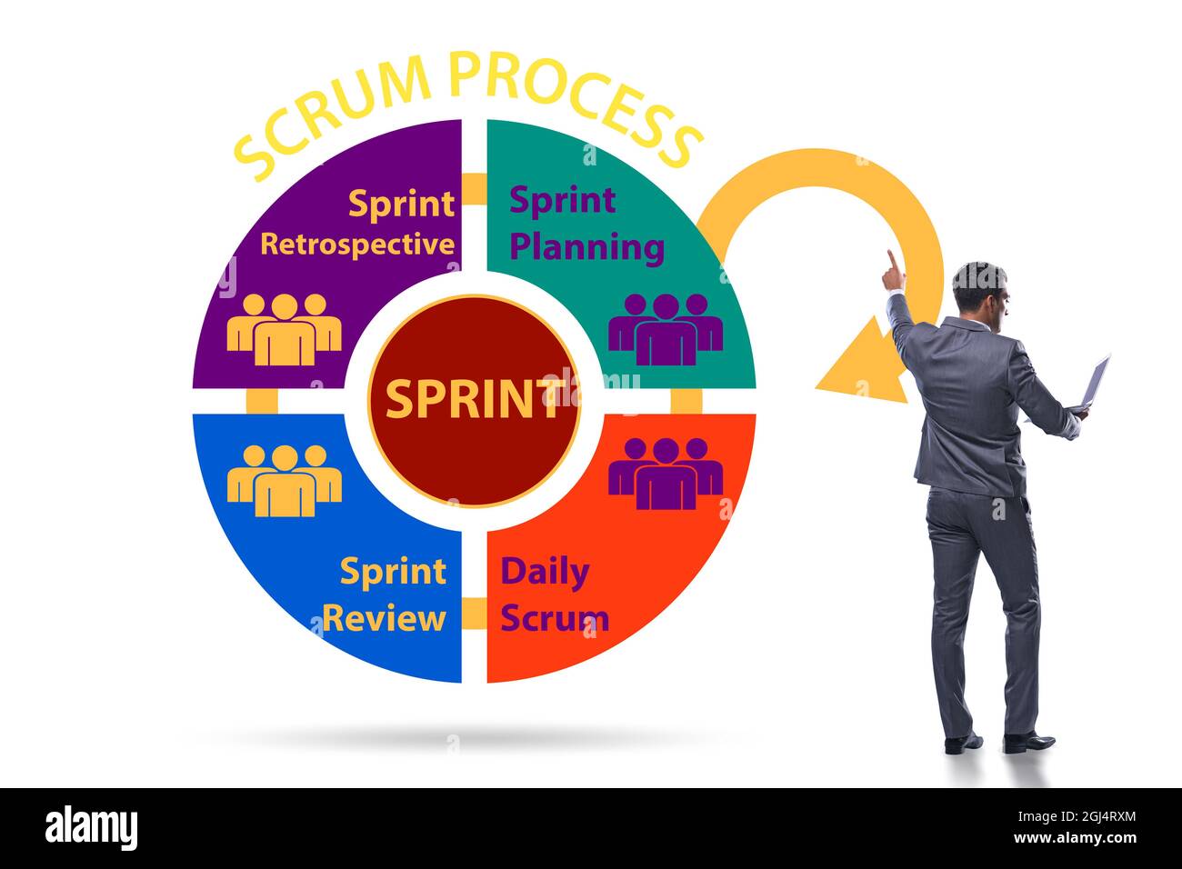 Scrum process illustration with the businessman Stock Photo - Alamy