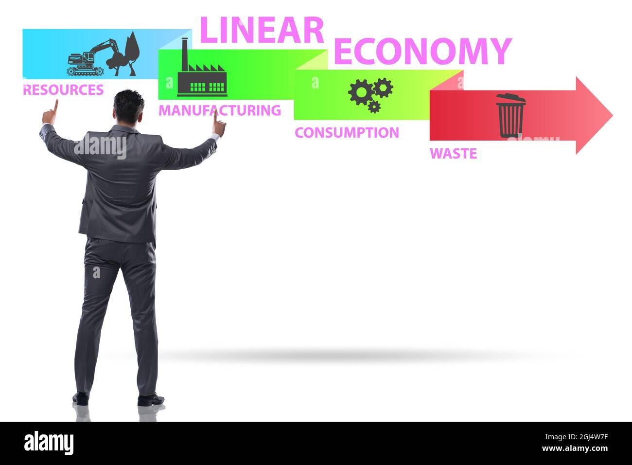 Concept of linear economy with the businessman Stock Photo - Alamy