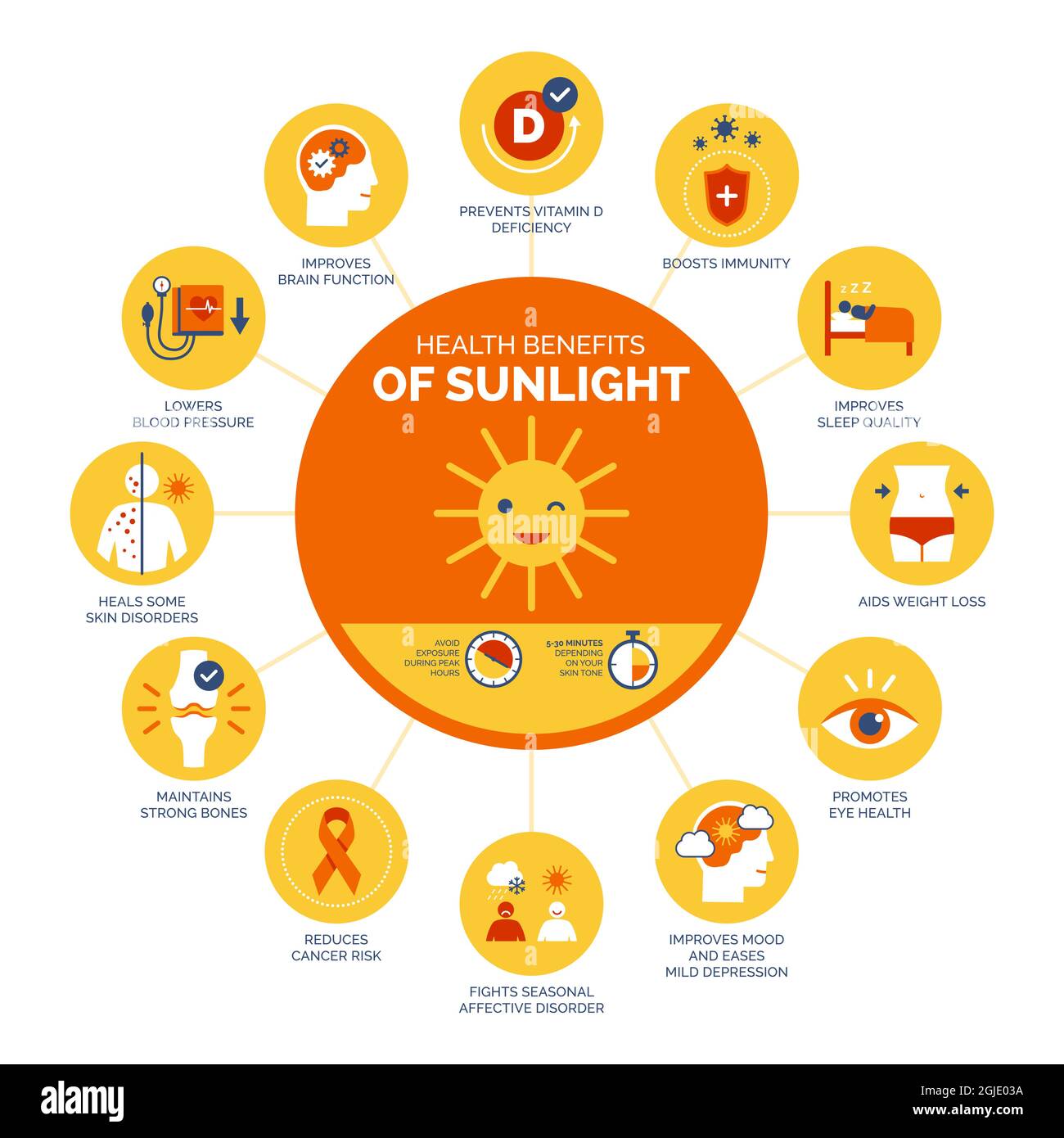 Health benefits of sunlight and vitamin D, healthcare and prevention infographic Stock Vector