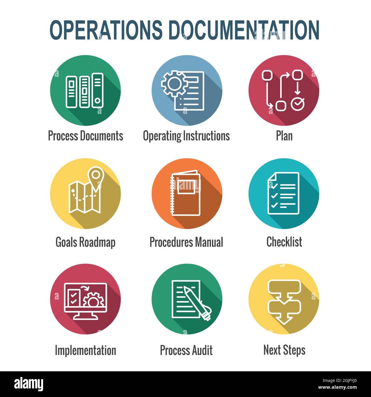 Standard Procedures for Operating a Business - Manual, Steps, and ...