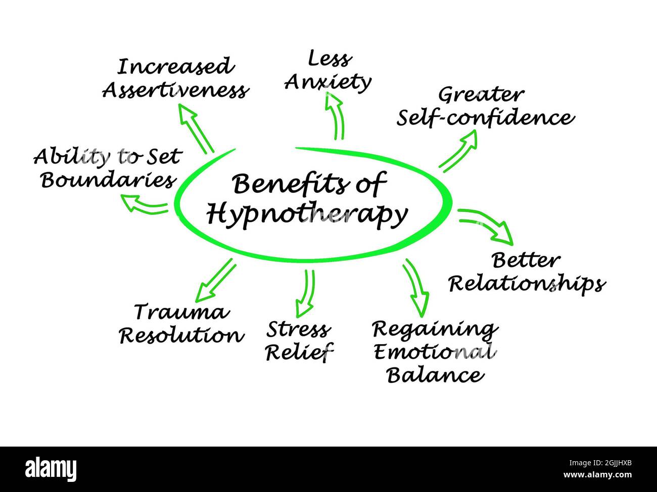 hypnotherapy