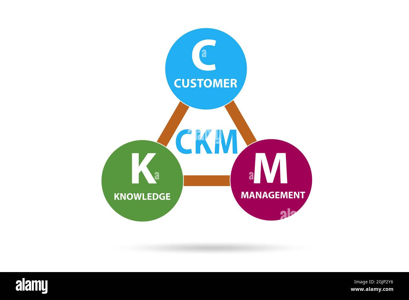 Customer knowledge management business and marketing concept Stock ...