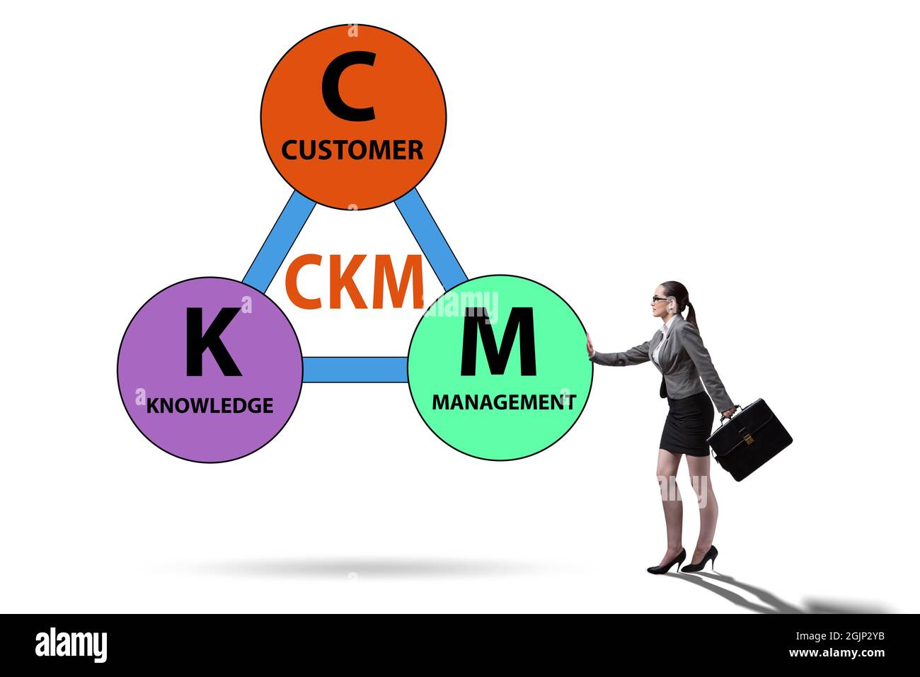 Customer knowledge management business and marketing concept Stock ...