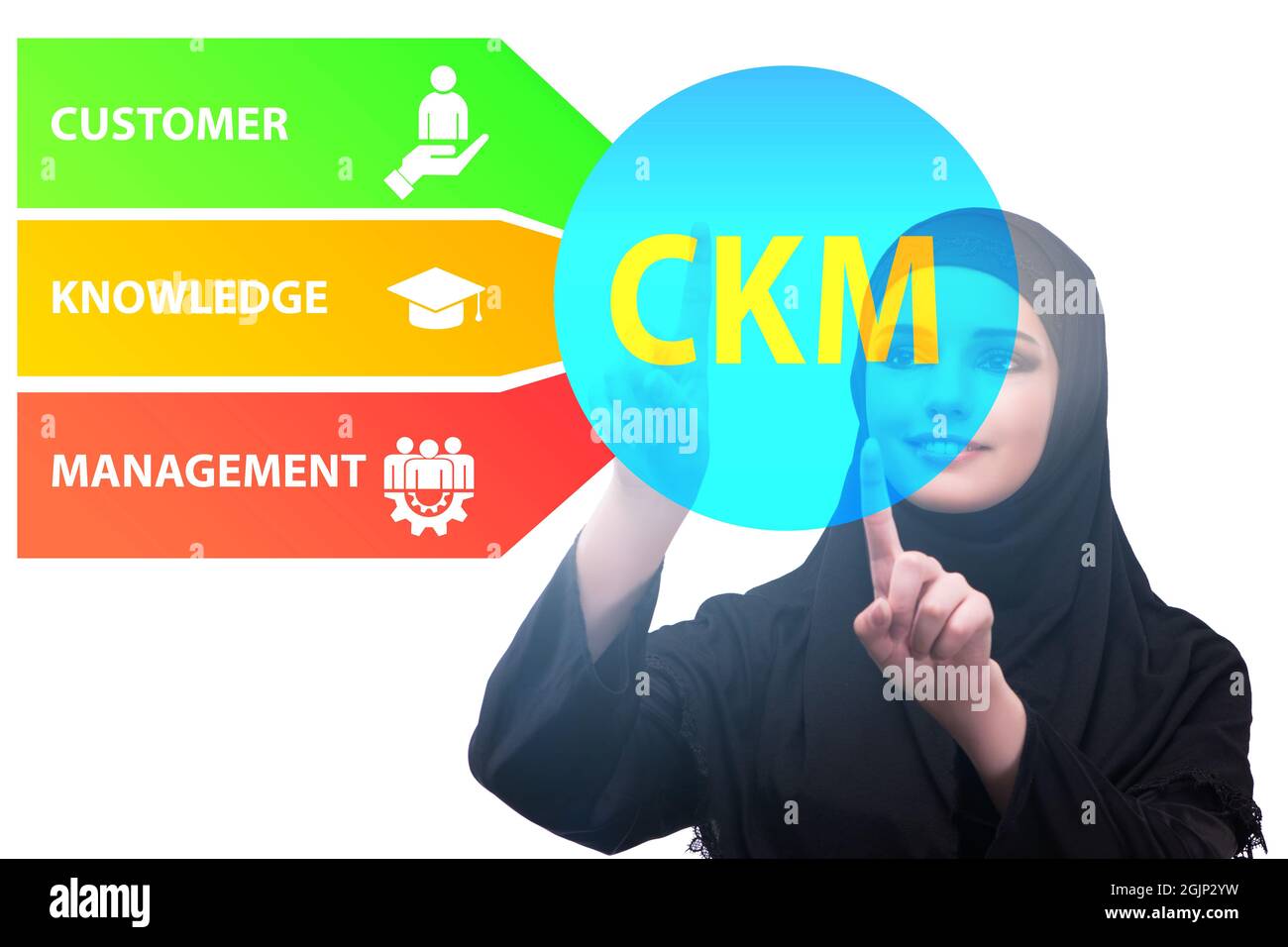 Customer knowledge management (CKM) marketing concept Stock Photo - Alamy