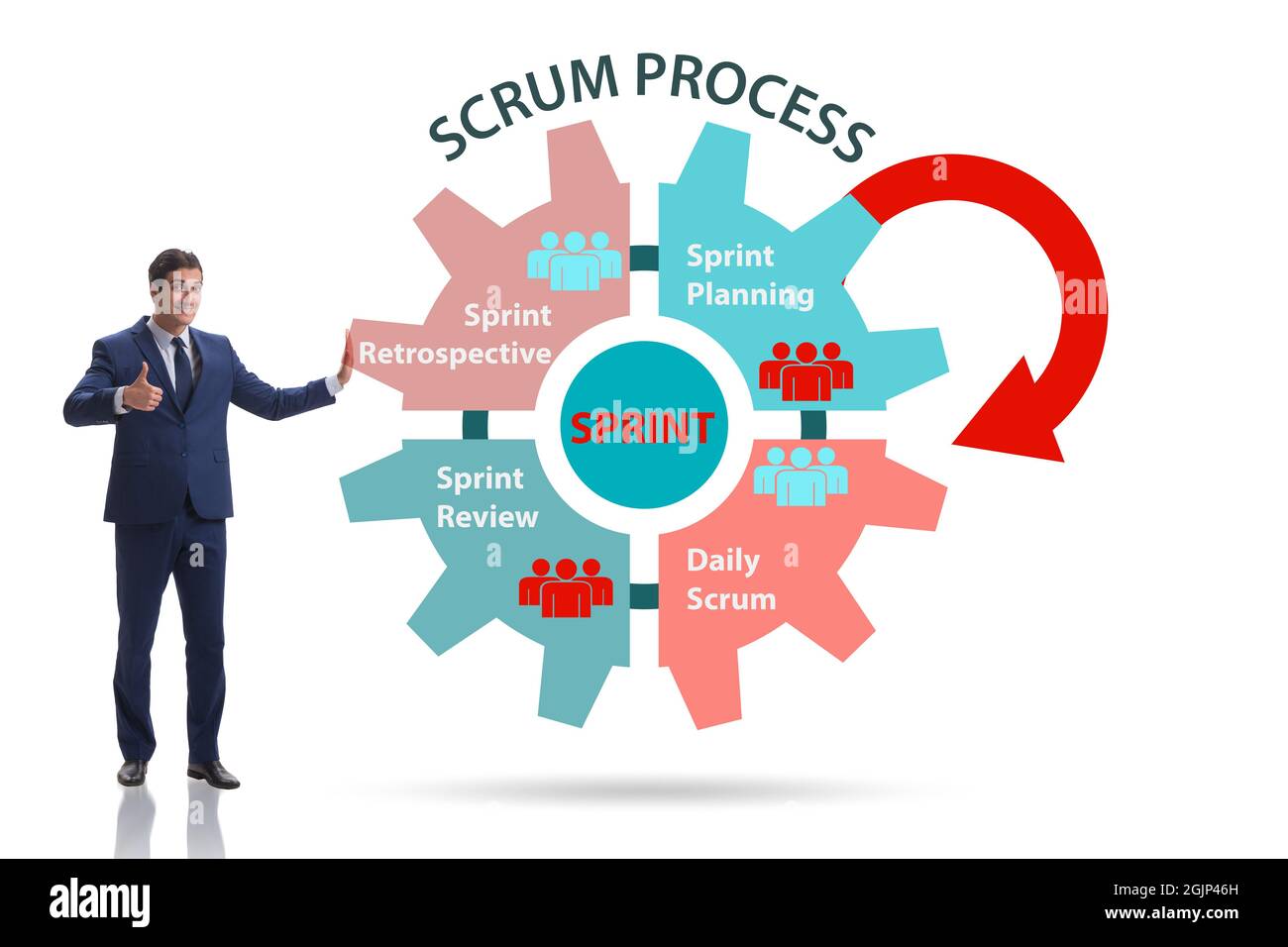 Scrum process illustration with the businessman Stock Photo - Alamy